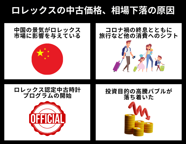 ロレックスの中古価格、相場下落の原因