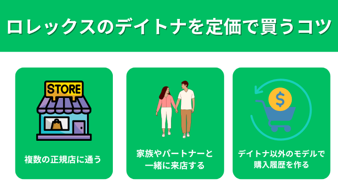 ロレックスのデイトナを定価で買うコツ