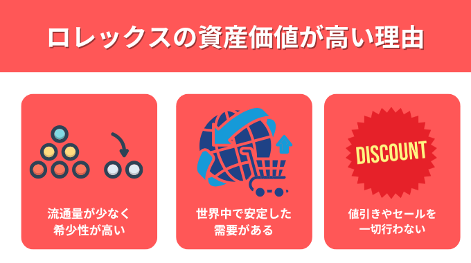 ロレックスの資産価値が高い理由