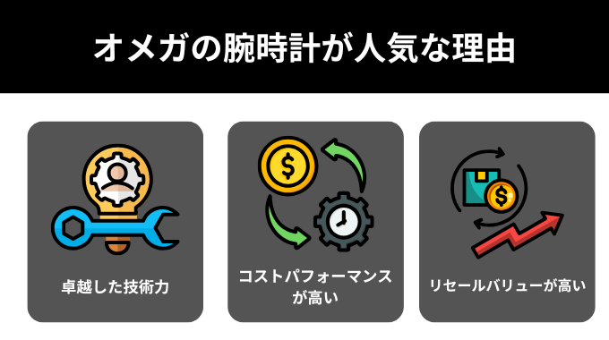 オメガの腕時計が人気な理由