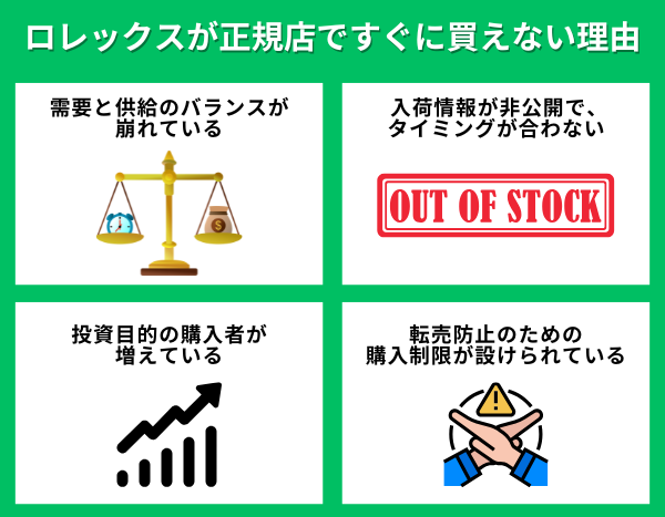 ロレックスが正規店ですぐに買えない理由