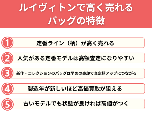ルイヴィトンで高く売れるバッグの特徴