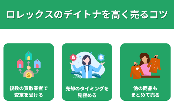ロレックスのデイトナを高く売るコツ