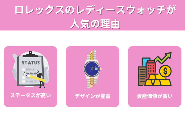 ロレックスのレディースウォッチが人気の理由