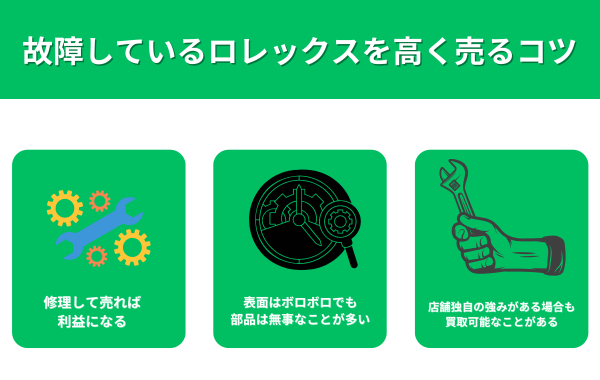 故障しているロレックスを高く売るコツ