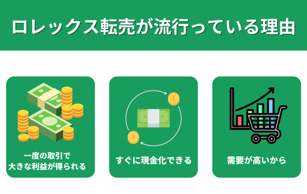 ロレックス転売が流行っている理由