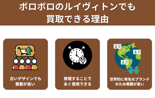 ボロボロのルイヴィトンでも買取できる理由