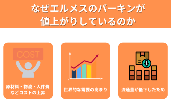 なぜエルメスのバーキンが値上がりしているのかが分かる画像