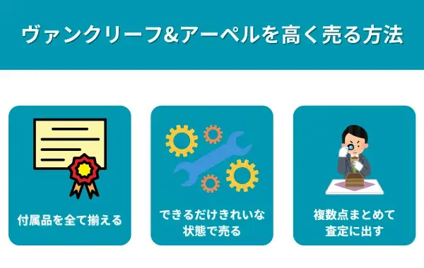 ヴァンクリーフ&アーペルを高く売る方法が分かる画像