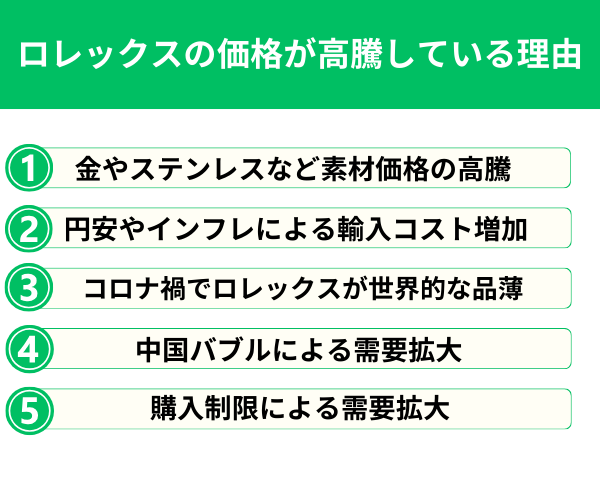 ロレックスの価格が高騰している理由が分かる画像