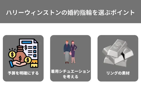 ハリーウィンストンの婚約指輪を選ぶポイントが分かる画像