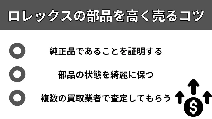 ロレックスの部品を高く売るコツが分かる画像