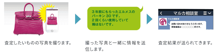 利用の流れ