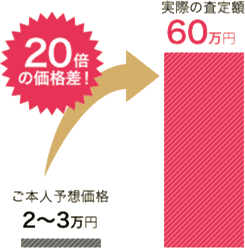 20倍の価値差！