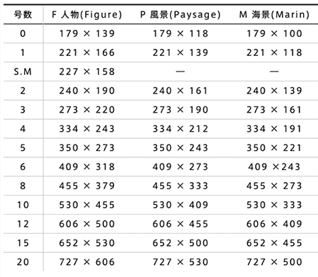 サイズと号数表