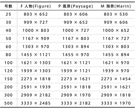 サイズと号数表