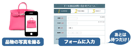 品物の写真を撮る　フォームに入力　あとは待つだけ