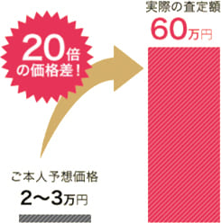 骨董品・美術品の価値を知りたいと思っている方