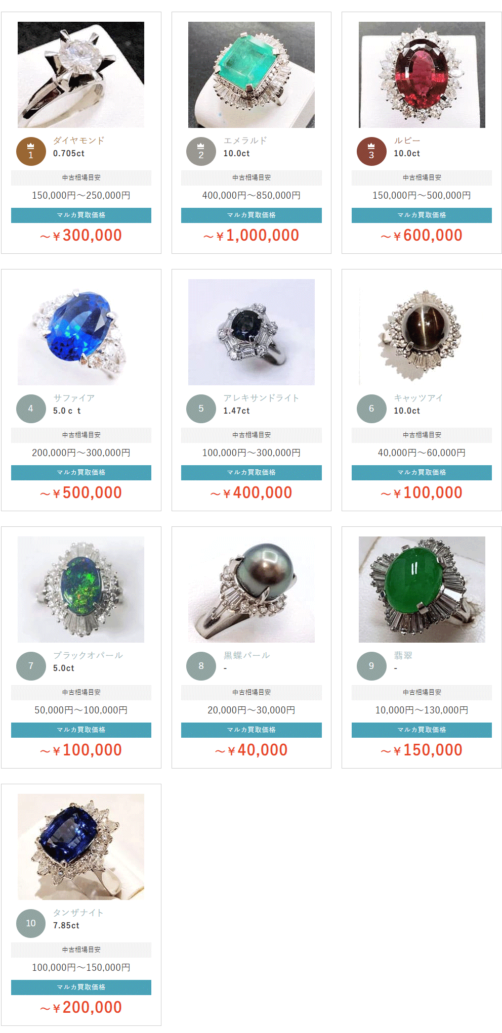 宝石ジュエリー高価買取のmaruka マルカ は最新相場の査定で高く売れる 宝石ジュエリー高価買取のmaruka マルカ は最新相場の査定で高く売れる
