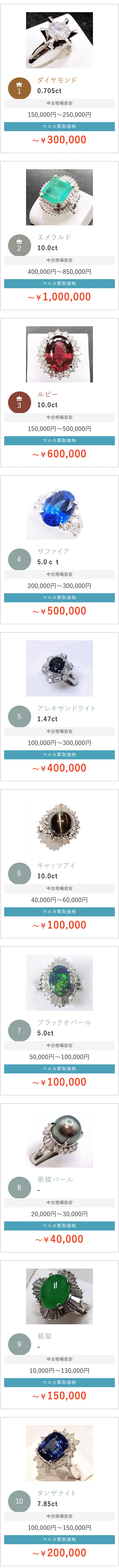 宝石買取ランキング