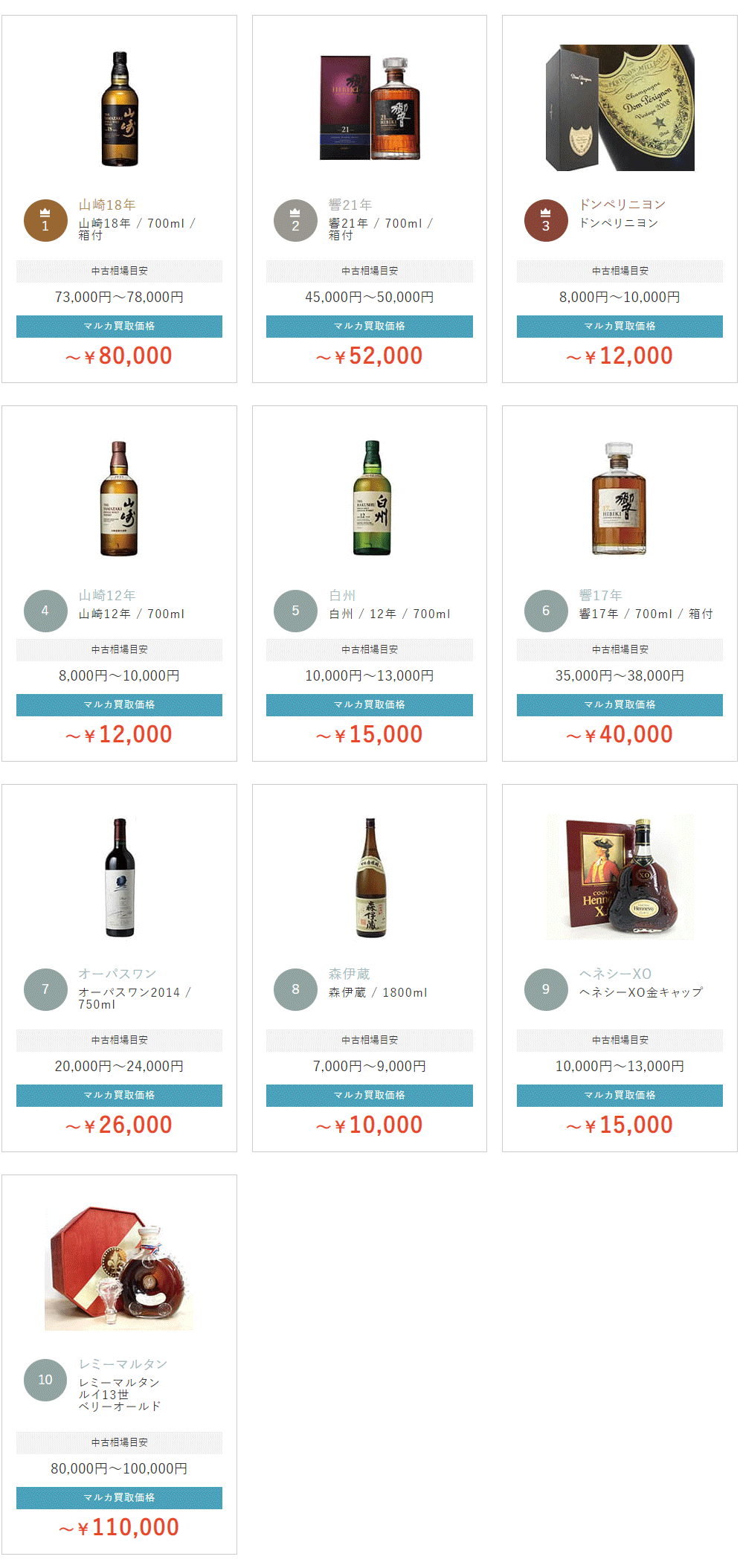 食器買取ランキング