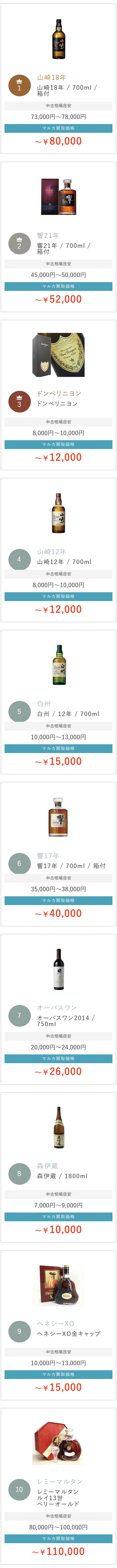 食器買取ランキング