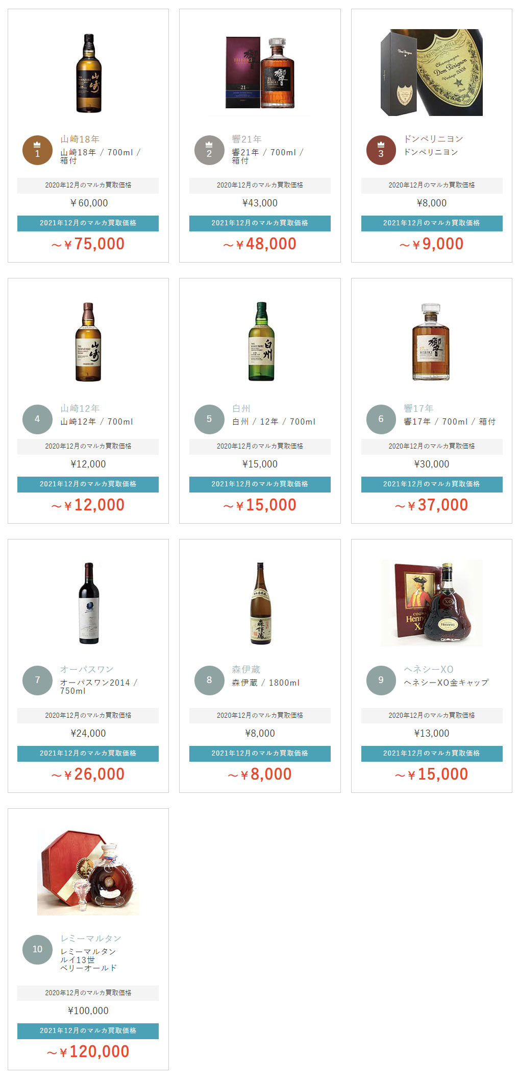 買取ランキング