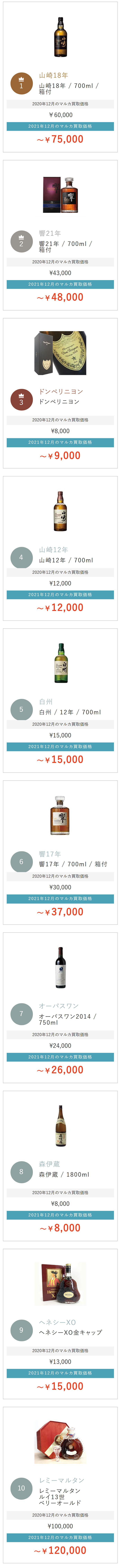買取ランキング