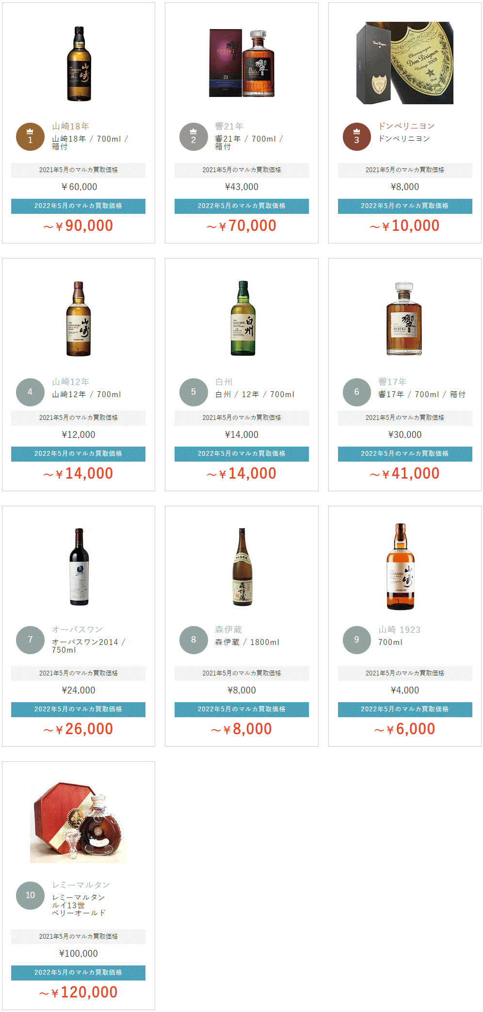 買取ランキング