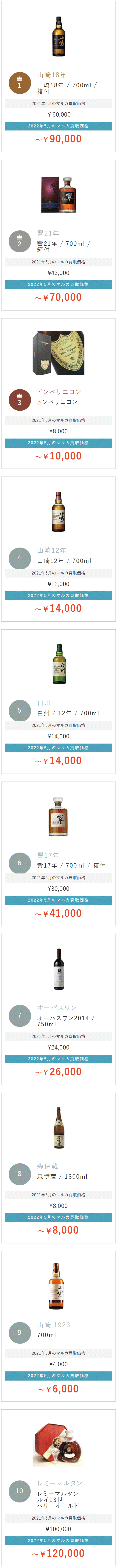 買取ランキング