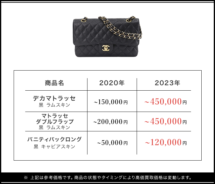 シャネル 高価買取相場高騰中!