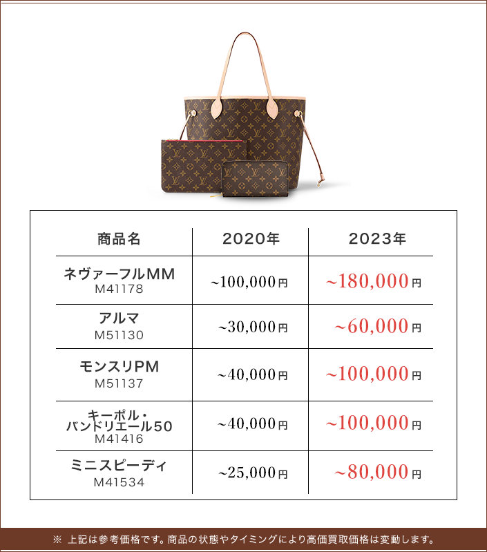 ルイヴィトン（Louis Vuitton）の買取 | MARUKAならバッグ・ブランド品