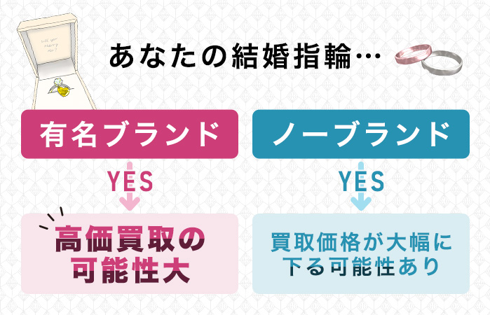 どこで売るべき？相場は？結婚指輪の売却について