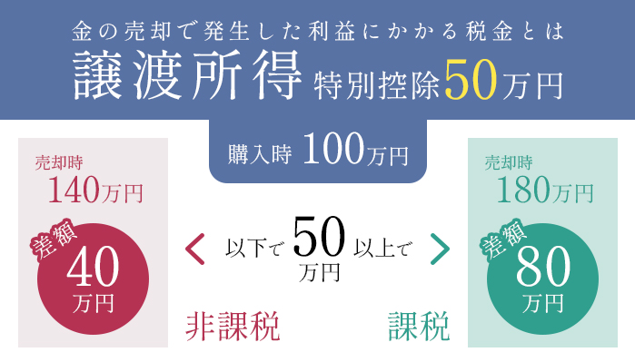 非課税じゃない！金の売却と税金の関係性