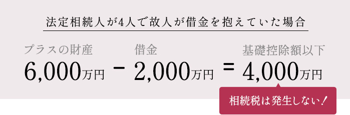 正味の相続財産