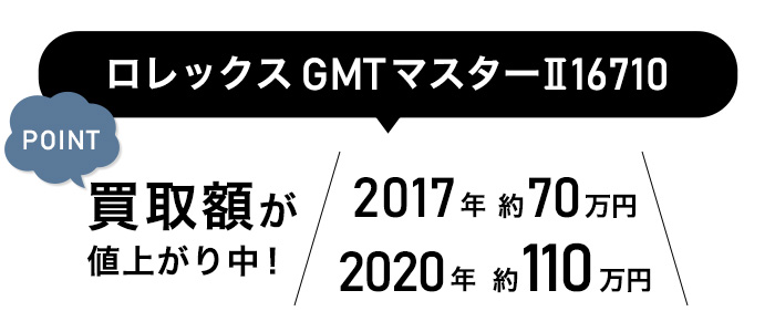 ロレックス GMTマスターⅡ16710