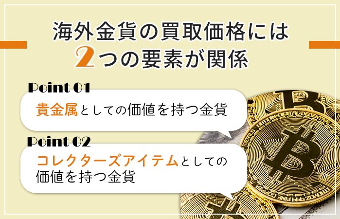 海外金貨の買取価格には2つの要素が関係