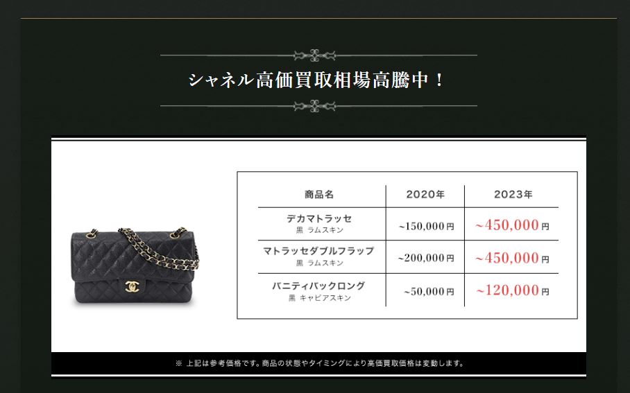 シャネルの買取価格表