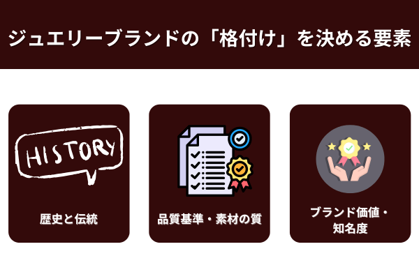 ジュエリーブランドの「格付け」を決める要素が分かる画像