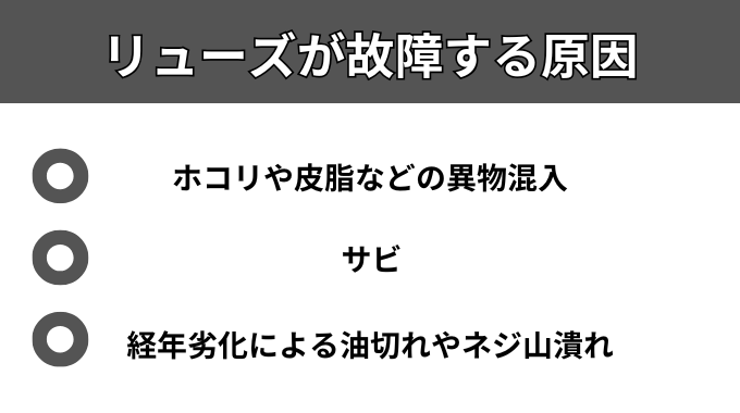 リューズが故障する原因が分かる画像