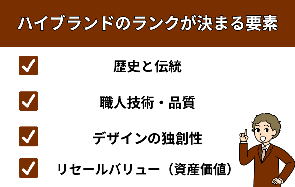 ハイブランドのランクが決まる要素が分かる画像