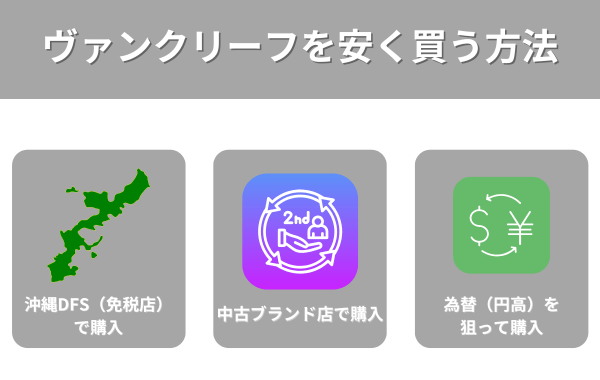 ヴァンクリーフを安く買う方法が分かる画像