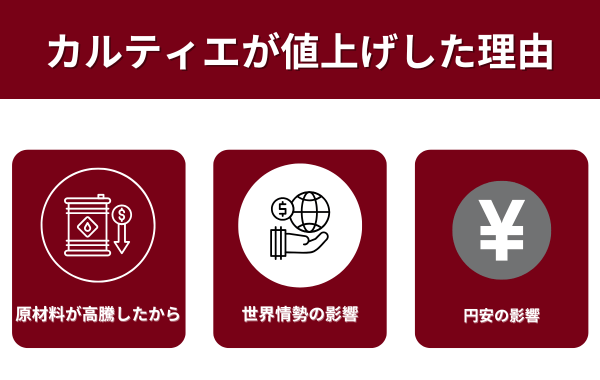 カルティエが値上げした理由が分かる画像