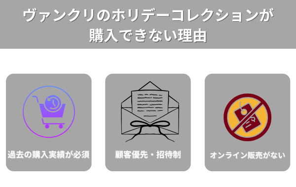 ヴァンクリのホリデーコレクションが購入できない理由が分かる画像