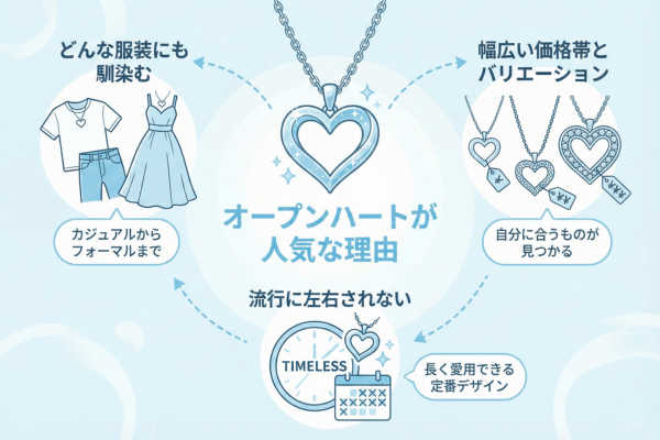 オープンハートが人気な理由