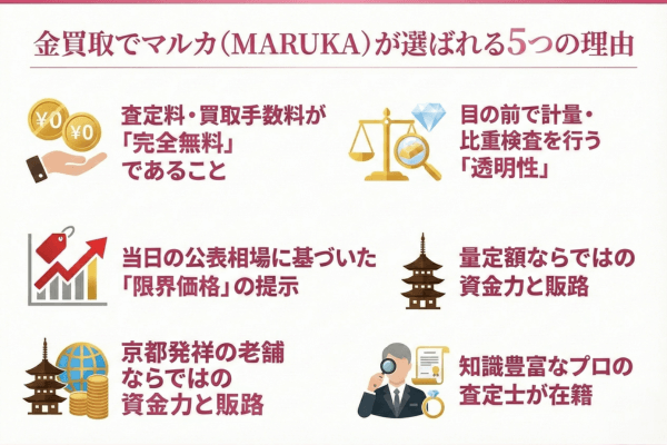 金買取でマルカ（MARUKA）が選ばれる5つの理由