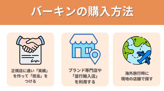 バーキンの購入方法