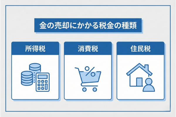 金の売却にかかる税金の種類