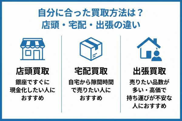 自分に合った買取方法は？店頭・宅配・出張の違い