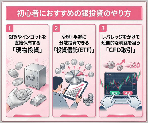 初心者におすすめの銀投資のやり方